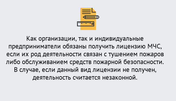 Почему нужно обратиться к нам? Воткинск Лицензия МЧС в Воткинск